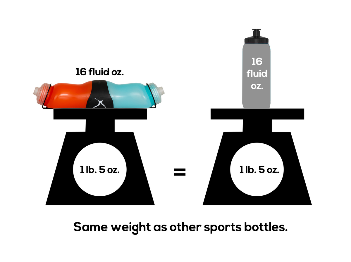 Swivel Bottle: The Only 2-in-1 Sports Bottle